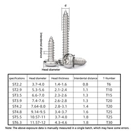 50 Pcs Self Tapping Screws, M5 x 14mm Multi Purpose Screws, 304 Stainless Steel, Torx Pan Head Screws for Wood, Drywall and Furniture