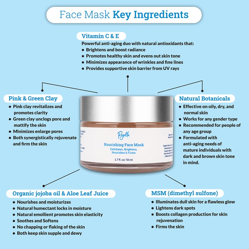 Rejalla Tightening Face Mask Skin Care- Vit C, E, MSM,