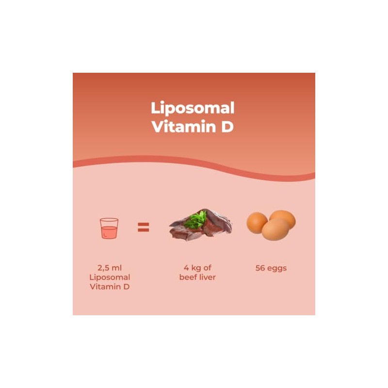 Bandini® Liposomal Vitamin D Liquid | 2000 IU Lipo Vitamin