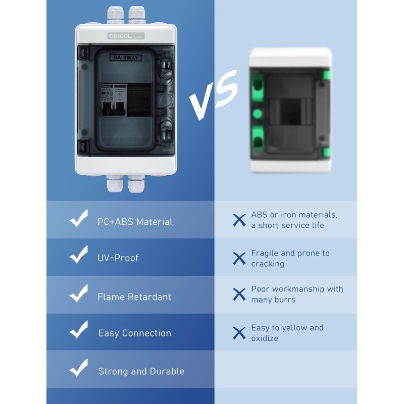 DIHOOL 20 Amp DC Solar Disconnect Switch, Miniature Circuit Breaker