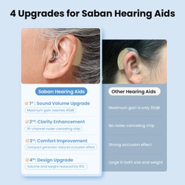 Rechargeable Hearing Aids for Seniors -OTC Hearing Aids with Noise Cancelling & 5 Modes Volume Control, Easy Setup