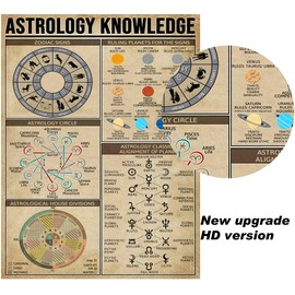 PAIION Astrology Knowledge Metal Sign Vintage Club Decor Guide For Divination Lovers Tin Poster Home Room Bar Wall Decoration 16x12 Inch