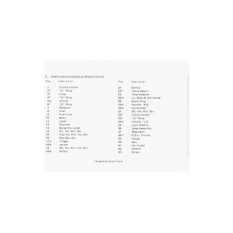 Shrinkfast 975 Heat Gun UL Name Plate - Part# 13