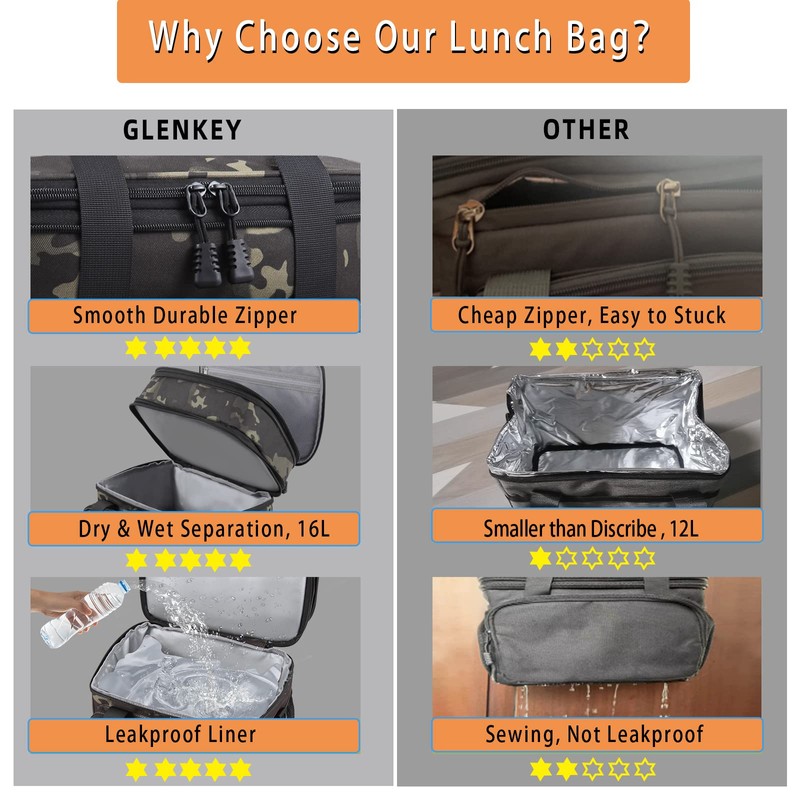 Expandable Large Lunch Bag, Insulated Heavy Duty Lunch Box Leakproof