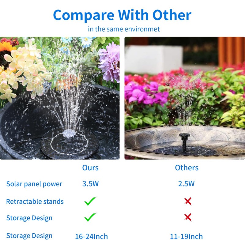 AISITIN 3.5W Solar Water Fountain with Storage, 6.3" Solar Powered