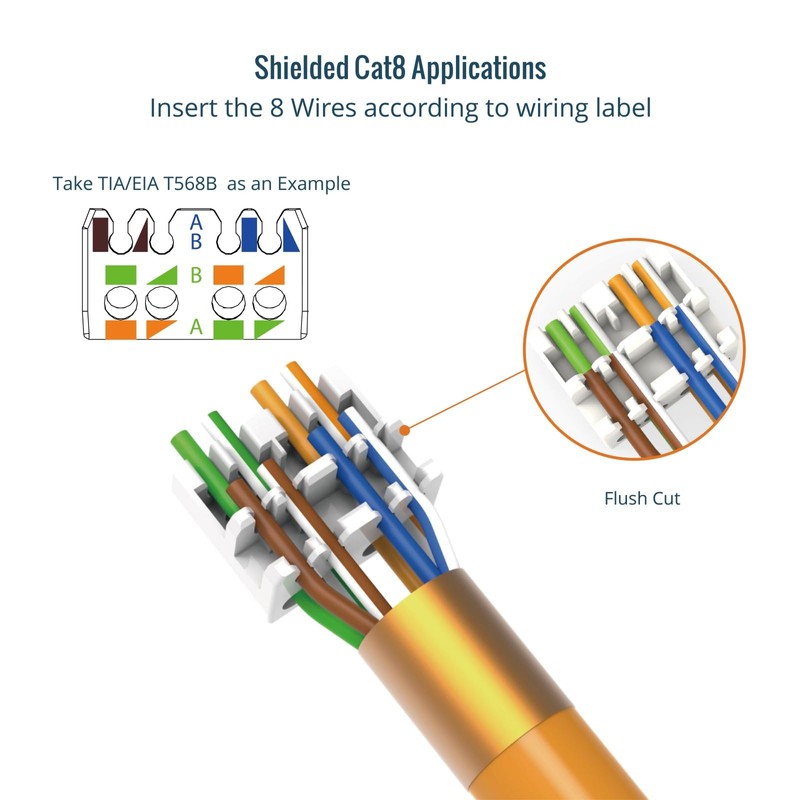 Tecmojo CAT8 Shielded RJ45 connector, Tooless Field Plug 40Gigabit, 2