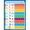Palace Learning 2 Pack - Multiplication Table Poster & Fractions,