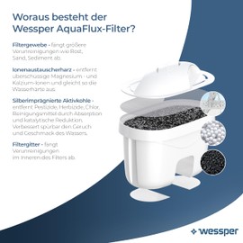 Wessper Water Filter Cartridges for Water Jug, Activated Carbon Filter with Silver Impregnated Replacement Filter for Laica Bi-Flux, Brita Marella, Dafi Ultimax - Pack of 2