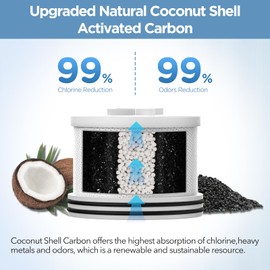 Filtered Shower Head with Upgraded Activated Carbon Filter - High Pressure Shower Head with Hard Water Softener - 7 Settings Bathroom Rain Showerhead to Remove Chlorine and Heavy Metals