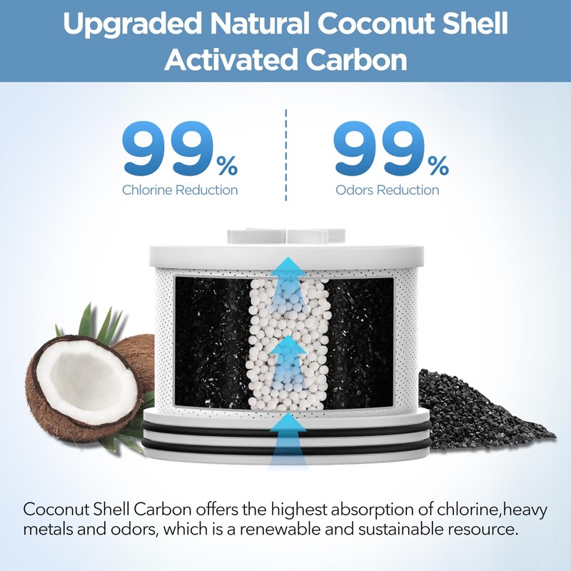 Filtered Shower Head with Upgraded Activated Carbon Filter - High