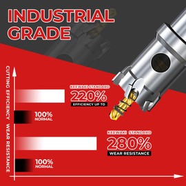Keewaki 1/2 Inch Hole Saw Kit – 2PCS Carbide Hole Saw Drill Bit for Metal, Stainless Steel, Aluminum, Plastic, Wood – Heavy Duty Hole Cutter Set