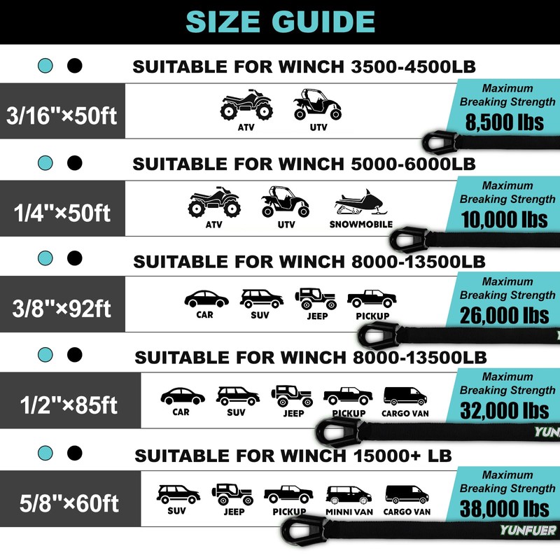 YUNFUER 3/8" x 92ft Synthetic Winch Rope Cable Kit, 26000LBS