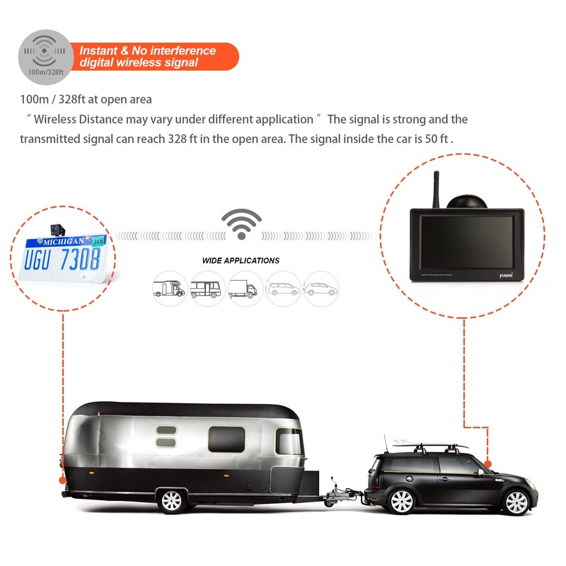 Wireless Backup Camera System with 4.3 inch Split Screen, IP69K