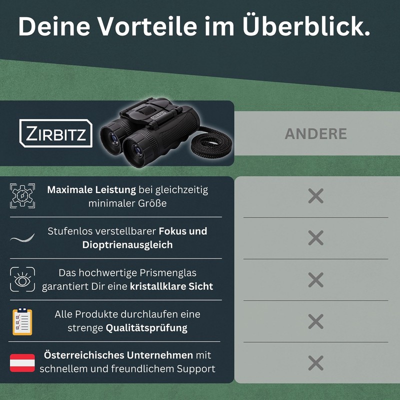 Binoculars HD - Small and Compact Mini Binoculars