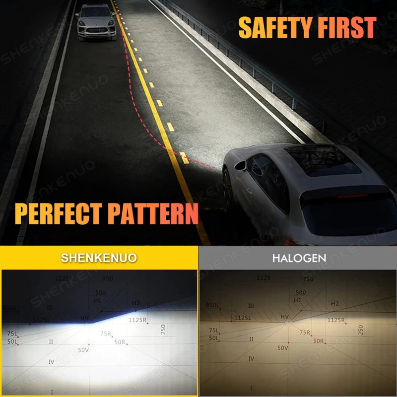 SHENKENUO Pair H7 LED Headlight Bulbs Kit High / Low