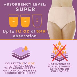 Wearever Women's Incontinence Underwear for Bladder Control with Super Absorbency - Reusable & Washable Leak Proof Underwear for Women Single Panty 300 ml - (Beige) (7X) (Fits Hip 59-61")