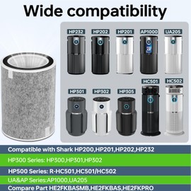 Dssuta HP200 HP201 HP202 Replacement Filter Compatible with Shark HP200 Series, HP202 HP201 HP232 HP302, UA205 and HC502 Air Filter Replacement, Compare Part HE2FKBAS, HE2FKBASMB