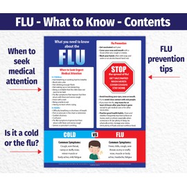 Flu Prevention Posters (10 Pack) — Flu vs Cold Chart — School Nurse Office Decor — Public Health Posters — Laminated, 17 x 22 inches