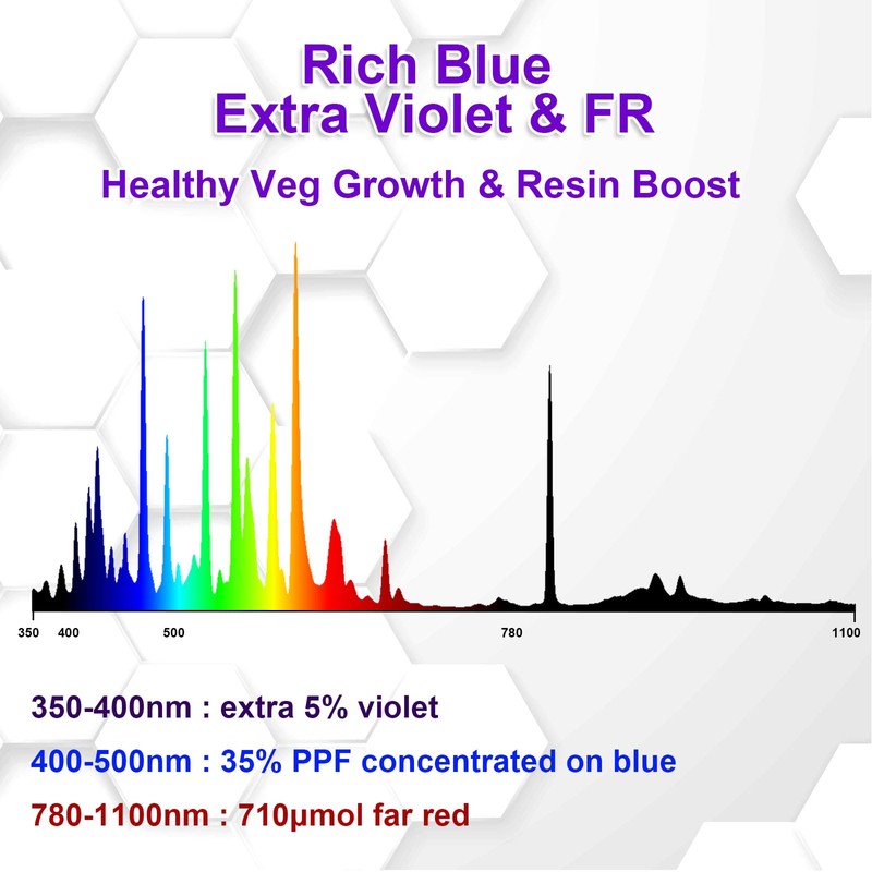 Metal Halide 1000W E39 6000K MH 1000 Watts Grow Light