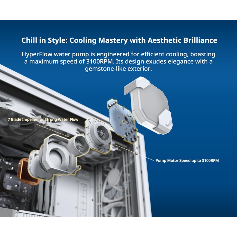 MONTECH HyperFlow ARGB 360 - AIO CPU Liquid Cooler, Intel&AMD