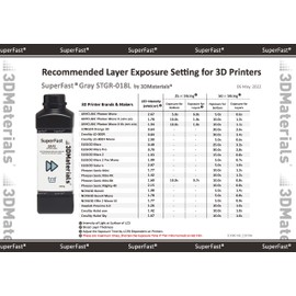 SuperFast 4K 3D Printer Resin Water Washable, 50um Print in 0.6 sec, Made in Korea by 3DMaterials (5000g, Grey)