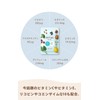【公式】男性用妊活サプリ ミタスフォーメン - mitas for men［ 妊娠 妊活 夫婦でお悩みの方 ］