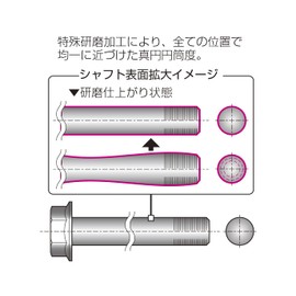 Kitaco Hollow Axle Shaft Monkey (Front/Wide) 498-1123210 φ30 Front Fork Kit (7.9 inches (199 mm)); Hollow Hole Diameter: φ0.2 inches (5 mm); Shaft Length (Lower Neck): 9.6 inches (245 mm)