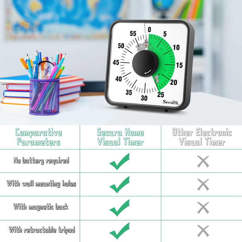 Secura Home 7.5 Inch Visual Timer, 60 Minute Oversize Countdown