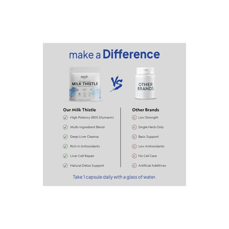 Liver Cleanse & Detox Supplement with Artichoke & Dandelion Complex