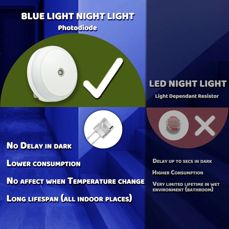 myCozyLite 2-Pack Blue LED Night Light Plug-In, Dusk-to-Dawn Sensor, Compact