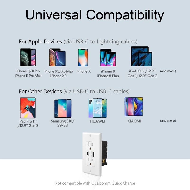 Ful 5.8A Type C USB Outlet Charger Tamper-Resista