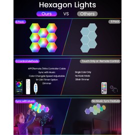 NIUCOO 8 Pack Hexagon Led Lights Wall Panels: RGB Gaming Lights with APP Smart Modular Panel Hex Tiles Push Glide Expansion Shapes Lights