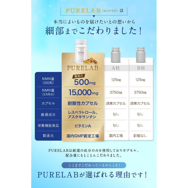 NMN サプリメント 15000㎎ （1日に500㎎） 高配合 純国産 （耐酸性カプセルを採用） 60カプセル 高純度99％以上 国内GMP認定工場