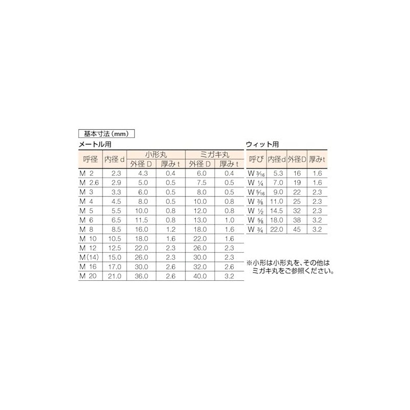 TRUSCO B270002 Flat Washers, Stainless Steel, Size M2, 500 Pieces