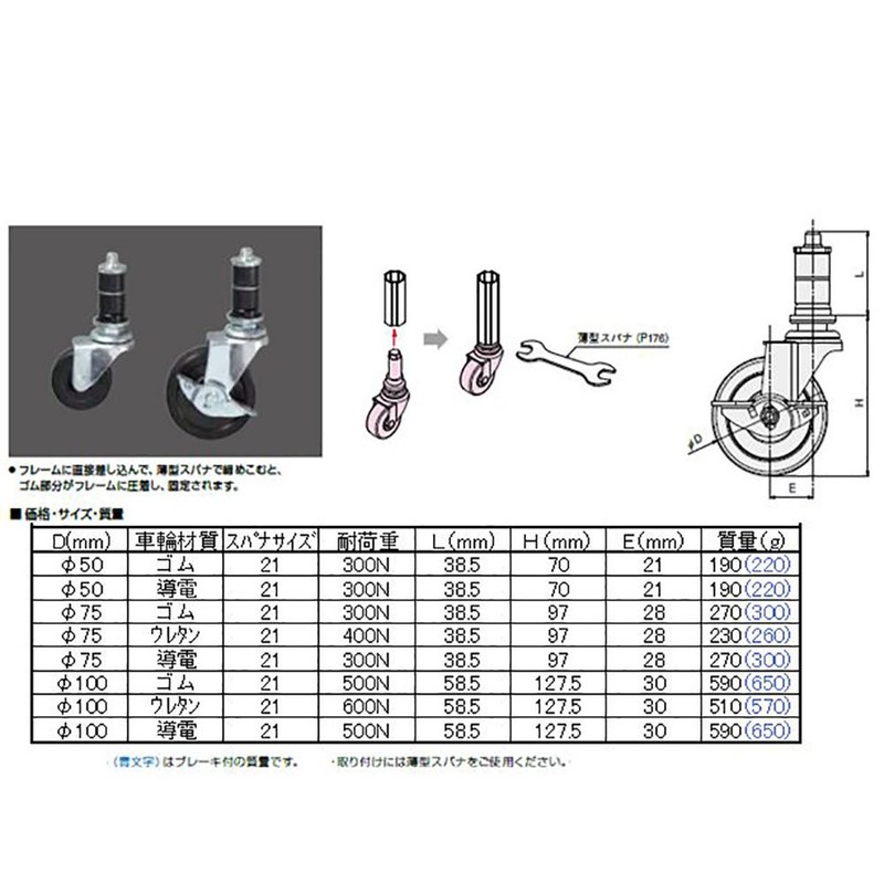 SUS (esuyuuesu) φ 50 N Frame Caster Rubber GFN – 627 4 Pack