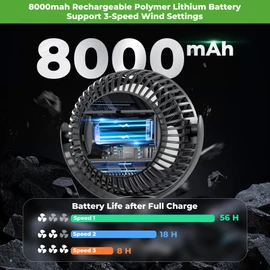 10L0L 2 Pack Magnetic Golf Cart Fans Rechargeable Big Battery Powered Portable Fan,3 Speeds/2 LED Light/56 Hrs Runtime/360°Rotatable with Magnetic Base,USB & Type C Ports,Summer Golf Cart Accessories