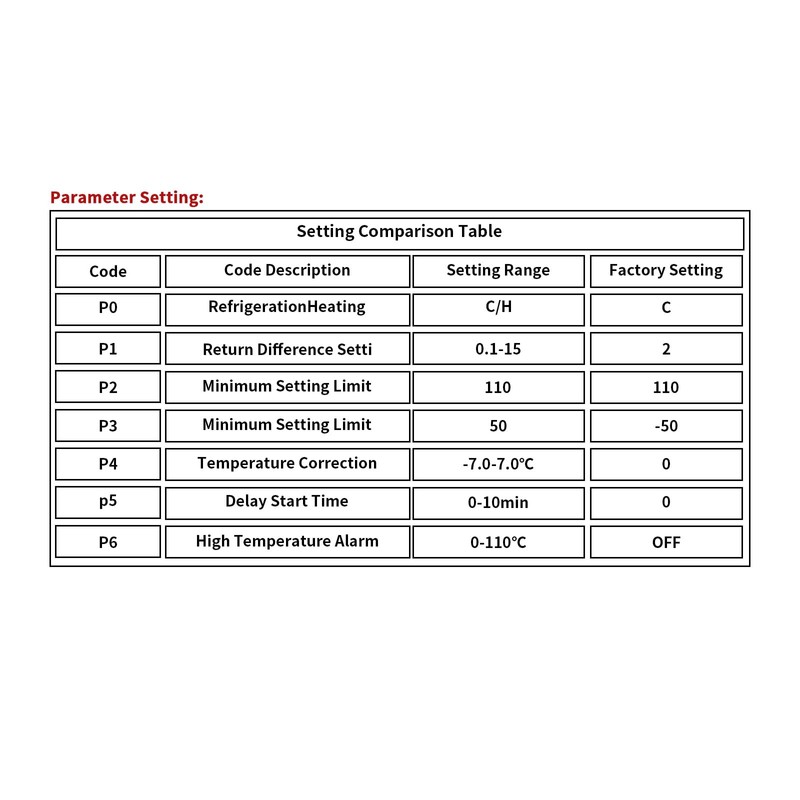 Podazz 2pcs W1209 12V DC Digital Temperature Controller Board Micro