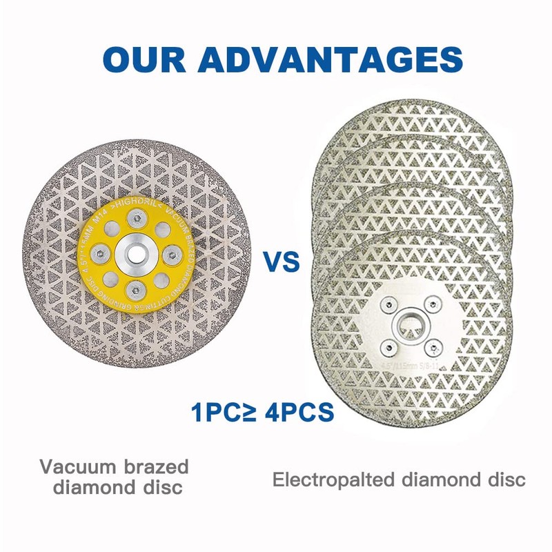 HIGHDRIL Diamond Cutting Grinding Disc 115 mm Galvanised Blade for