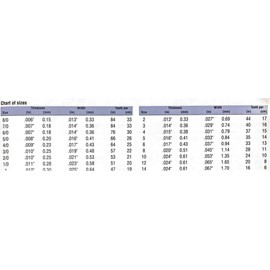 PIKE Precision Thread Saw Blade Set #3/0#2/0#0 Swiss Made