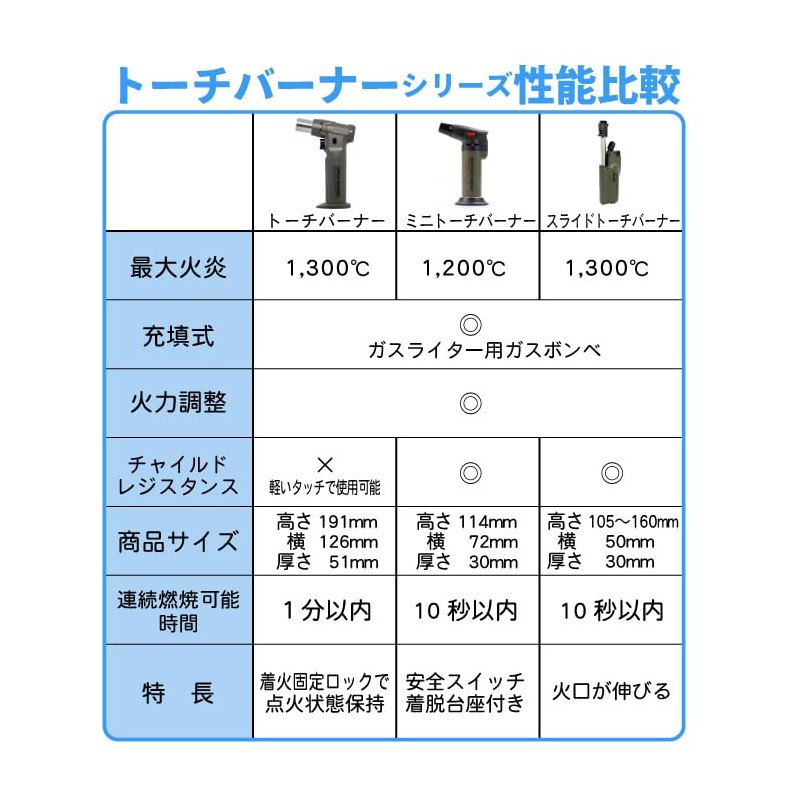 Takamori Coke Torch Burner TK-SF11