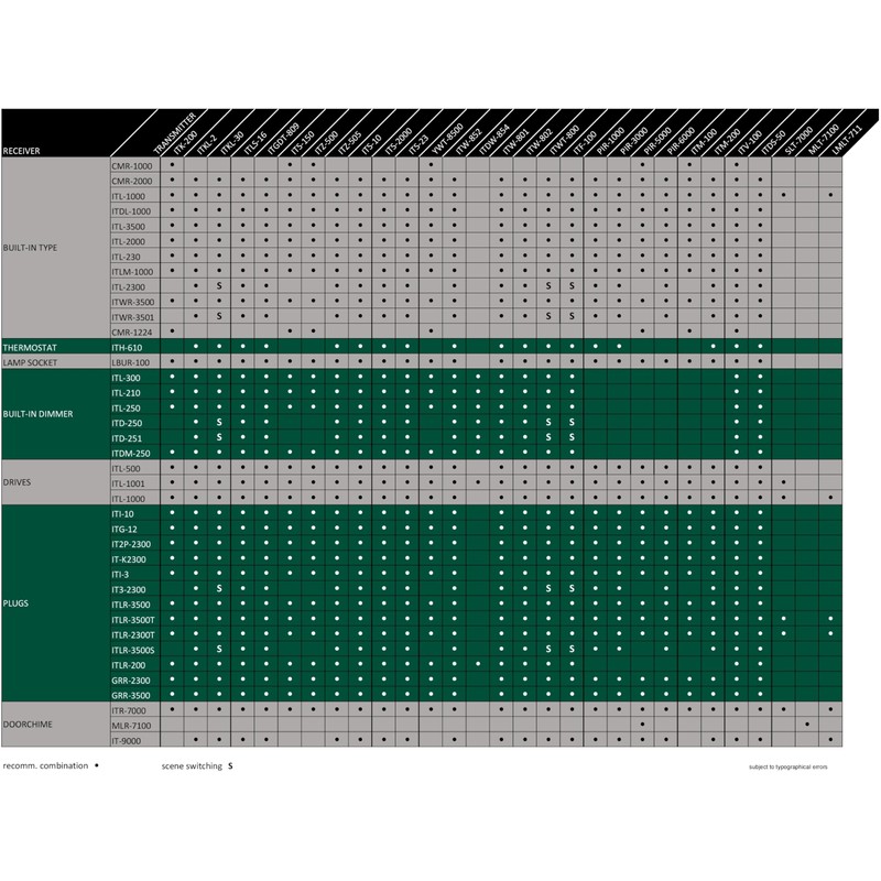 Intertechno ITF-100 Power Button White
