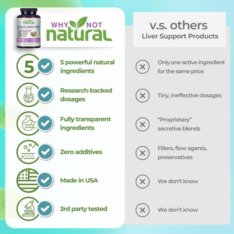 Why Not Natural 5-in-1 Liver Health Formula Supplement for Detox