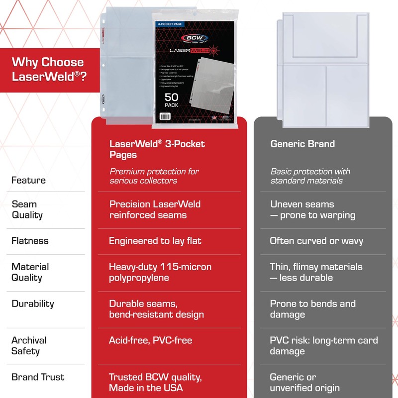 BCW Laserweld 3-Pocket 4x6 Photo Sleeves for 3 Ring Binder