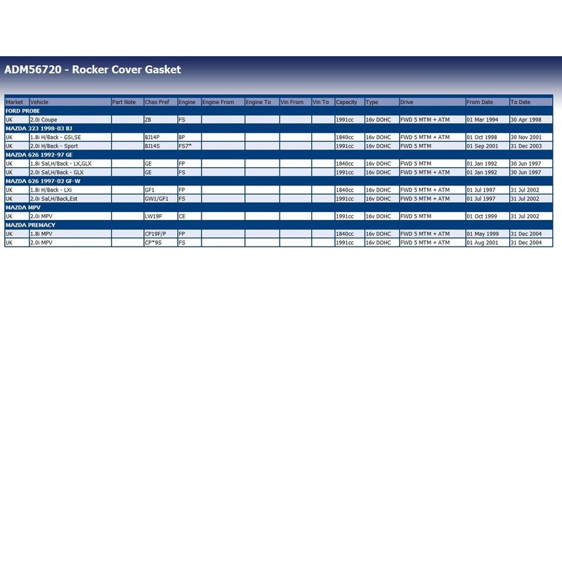 Blue Print ADM56720 ROCKER COVER GASKET
