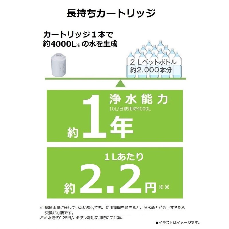 パナソニック 浄水器カートリッジ 蛇口直結型用 1個 TK-CJ22C1