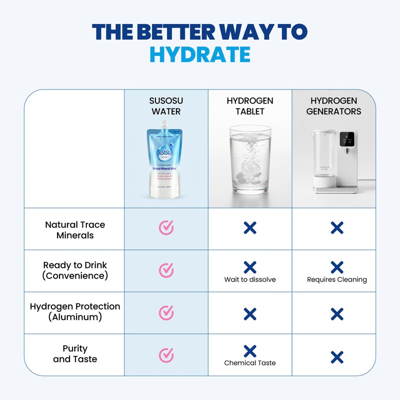 Susosu Water - Hydrogen Infused Natural Mineral Water from South