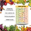 Low FODMAP Chart Magnet - IBS Diet Cheat Sheet Fridge