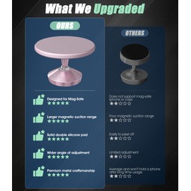 Orzero Upgraded Gym Magnetic Phone Mount Holder, Dual Magnet with Strong Magnetic, Easily and Firmly Attaches to Metal Surface for Any Phones for Videos and Selfies (Rose Gold)