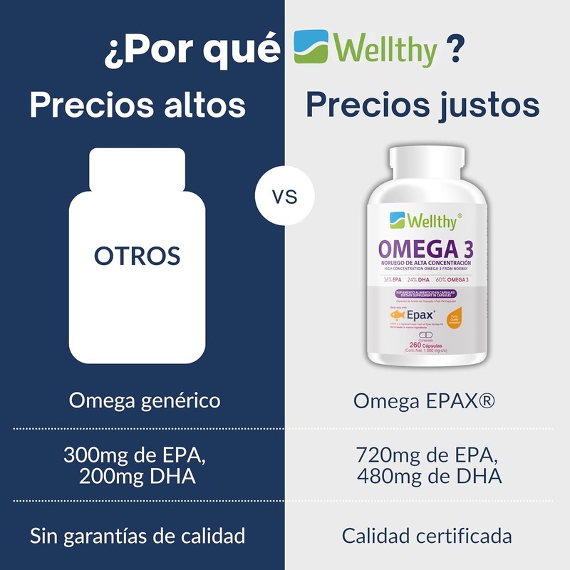 🐟💙 Wellthy Omega 3 | 260 Cápsulas | Salud Cardiaca,