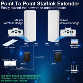 100Mbps Outdoor Point-to-Point Starlink WiFi Extender Signal Booster with Bracket for Starlink Gen 3 Router, 3KM Wireless Long Range Transmission,IP65 Waterproof, 5.8GHz 18dBi High Gain Antenna